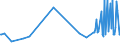 CN 39119091 /Exports /Unit = Prices (Euro/ton) /Partner: France /Reporter: European Union /39119091:Copolymer of P-cresol and Divinylbenzene, in the Form of a Solution in N,n-dimethylacetamide, Containing by Weight >= 50% of Polymer, Produced by Chemical Synthesis