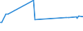 KN 39119091 /Exporte /Einheit = Preise (Euro/Tonne) /Partnerland: Portugal /Meldeland: Europäische Union /39119091:Copolymer aus P-kresol und Divinylbenzol, in Form Einer L”sung in N,n-dimethylacetamid, mit Einem Gehalt an Polymer von >= 50 Ght, Durch Chemische Synthese Hergestellt