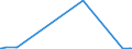 KN 39119092 /Exporte /Einheit = Preise (Euro/Tonne) /Partnerland: Portugal /Meldeland: Eur27_2020 /39119092:Copolymere, Hydriert, aus Vinyltoluol und Alfa-methylstyrol,und Copolymer aus P-kresol und Divinylbenzol, in Form Einer Lösung in N,n-dimethylacetamid, mit Einem Gehalt an Polymer von 50 ght Oder Mehr, Durch Chemische Synthese Hergestellt, in Primärformen