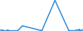 KN 39119092 /Exporte /Einheit = Preise (Euro/Tonne) /Partnerland: Spanien /Meldeland: Eur27_2020 /39119092:Copolymere, Hydriert, aus Vinyltoluol und Alfa-methylstyrol,und Copolymer aus P-kresol und Divinylbenzol, in Form Einer Lösung in N,n-dimethylacetamid, mit Einem Gehalt an Polymer von 50 ght Oder Mehr, Durch Chemische Synthese Hergestellt, in Primärformen