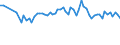 KN 39119092 /Exporte /Einheit = Preise (Euro/Tonne) /Partnerland: Ver.koenigreich(Ohne Nordirland) /Meldeland: Eur27_2020 /39119092:Copolymere, Hydriert, aus Vinyltoluol und Alfa-methylstyrol,und Copolymer aus P-kresol und Divinylbenzol, in Form Einer Lösung in N,n-dimethylacetamid, mit Einem Gehalt an Polymer von 50 ght Oder Mehr, Durch Chemische Synthese Hergestellt, in Primärformen