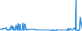 KN 39119092 /Exporte /Einheit = Preise (Euro/Tonne) /Partnerland: Belgien /Meldeland: Eur27_2020 /39119092:Copolymere, Hydriert, aus Vinyltoluol und Alfa-methylstyrol,und Copolymer aus P-kresol und Divinylbenzol, in Form Einer Lösung in N,n-dimethylacetamid, mit Einem Gehalt an Polymer von 50 ght Oder Mehr, Durch Chemische Synthese Hergestellt, in Primärformen