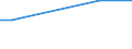KN 39119092 /Exporte /Einheit = Preise (Euro/Tonne) /Partnerland: Luxemburg /Meldeland: Eur27_2020 /39119092:Copolymere, Hydriert, aus Vinyltoluol und Alfa-methylstyrol,und Copolymer aus P-kresol und Divinylbenzol, in Form Einer Lösung in N,n-dimethylacetamid, mit Einem Gehalt an Polymer von 50 ght Oder Mehr, Durch Chemische Synthese Hergestellt, in Primärformen