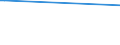 KN 39119092 /Exporte /Einheit = Preise (Euro/Tonne) /Partnerland: Island /Meldeland: Eur27 /39119092:Copolymere, Hydriert, aus Vinyltoluol und Alfa-methylstyrol,und Copolymer aus P-kresol und Divinylbenzol, in Form Einer Lösung in N,n-dimethylacetamid, mit Einem Gehalt an Polymer von 50 ght Oder Mehr, Durch Chemische Synthese Hergestellt, in Primärformen