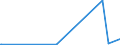 KN 39119092 /Exporte /Einheit = Preise (Euro/Tonne) /Partnerland: Norwegen /Meldeland: Eur27_2020 /39119092:Copolymere, Hydriert, aus Vinyltoluol und Alfa-methylstyrol,und Copolymer aus P-kresol und Divinylbenzol, in Form Einer Lösung in N,n-dimethylacetamid, mit Einem Gehalt an Polymer von 50 ght Oder Mehr, Durch Chemische Synthese Hergestellt, in Primärformen