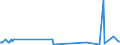 KN 39119092 /Exporte /Einheit = Preise (Euro/Tonne) /Partnerland: Finnland /Meldeland: Eur27_2020 /39119092:Copolymere, Hydriert, aus Vinyltoluol und Alfa-methylstyrol,und Copolymer aus P-kresol und Divinylbenzol, in Form Einer Lösung in N,n-dimethylacetamid, mit Einem Gehalt an Polymer von 50 ght Oder Mehr, Durch Chemische Synthese Hergestellt, in Primärformen