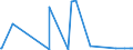 KN 39119092 /Exporte /Einheit = Preise (Euro/Tonne) /Partnerland: Oesterreich /Meldeland: Eur27_2020 /39119092:Copolymere, Hydriert, aus Vinyltoluol und Alfa-methylstyrol,und Copolymer aus P-kresol und Divinylbenzol, in Form Einer Lösung in N,n-dimethylacetamid, mit Einem Gehalt an Polymer von 50 ght Oder Mehr, Durch Chemische Synthese Hergestellt, in Primärformen