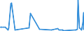 KN 39119092 /Exporte /Einheit = Preise (Euro/Tonne) /Partnerland: Schweiz /Meldeland: Eur27_2020 /39119092:Copolymere, Hydriert, aus Vinyltoluol und Alfa-methylstyrol,und Copolymer aus P-kresol und Divinylbenzol, in Form Einer Lösung in N,n-dimethylacetamid, mit Einem Gehalt an Polymer von 50 ght Oder Mehr, Durch Chemische Synthese Hergestellt, in Primärformen