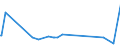 KN 39119092 /Exporte /Einheit = Preise (Euro/Tonne) /Partnerland: Tuerkei /Meldeland: Eur27_2020 /39119092:Copolymere, Hydriert, aus Vinyltoluol und Alfa-methylstyrol,und Copolymer aus P-kresol und Divinylbenzol, in Form Einer Lösung in N,n-dimethylacetamid, mit Einem Gehalt an Polymer von 50 ght Oder Mehr, Durch Chemische Synthese Hergestellt, in Primärformen