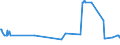KN 39119092 /Exporte /Einheit = Preise (Euro/Tonne) /Partnerland: Polen /Meldeland: Eur27_2020 /39119092:Copolymere, Hydriert, aus Vinyltoluol und Alfa-methylstyrol,und Copolymer aus P-kresol und Divinylbenzol, in Form Einer Lösung in N,n-dimethylacetamid, mit Einem Gehalt an Polymer von 50 ght Oder Mehr, Durch Chemische Synthese Hergestellt, in Primärformen