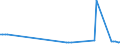 KN 39119092 /Exporte /Einheit = Preise (Euro/Tonne) /Partnerland: Tschechien /Meldeland: Eur27_2020 /39119092:Copolymere, Hydriert, aus Vinyltoluol und Alfa-methylstyrol,und Copolymer aus P-kresol und Divinylbenzol, in Form Einer Lösung in N,n-dimethylacetamid, mit Einem Gehalt an Polymer von 50 ght Oder Mehr, Durch Chemische Synthese Hergestellt, in Primärformen