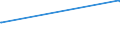 KN 39119092 /Exporte /Einheit = Preise (Euro/Tonne) /Partnerland: Slowakei /Meldeland: Eur27_2020 /39119092:Copolymere, Hydriert, aus Vinyltoluol und Alfa-methylstyrol,und Copolymer aus P-kresol und Divinylbenzol, in Form Einer Lösung in N,n-dimethylacetamid, mit Einem Gehalt an Polymer von 50 ght Oder Mehr, Durch Chemische Synthese Hergestellt, in Primärformen
