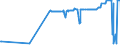 KN 39119092 /Exporte /Einheit = Preise (Euro/Tonne) /Partnerland: Ungarn /Meldeland: Eur27_2020 /39119092:Copolymere, Hydriert, aus Vinyltoluol und Alfa-methylstyrol,und Copolymer aus P-kresol und Divinylbenzol, in Form Einer Lösung in N,n-dimethylacetamid, mit Einem Gehalt an Polymer von 50 ght Oder Mehr, Durch Chemische Synthese Hergestellt, in Primärformen