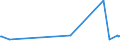 KN 39119092 /Exporte /Einheit = Preise (Euro/Tonne) /Partnerland: Rumaenien /Meldeland: Eur27_2020 /39119092:Copolymere, Hydriert, aus Vinyltoluol und Alfa-methylstyrol,und Copolymer aus P-kresol und Divinylbenzol, in Form Einer Lösung in N,n-dimethylacetamid, mit Einem Gehalt an Polymer von 50 ght Oder Mehr, Durch Chemische Synthese Hergestellt, in Primärformen
