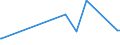 KN 39119092 /Exporte /Einheit = Preise (Euro/Tonne) /Partnerland: Bulgarien /Meldeland: Eur27_2020 /39119092:Copolymere, Hydriert, aus Vinyltoluol und Alfa-methylstyrol,und Copolymer aus P-kresol und Divinylbenzol, in Form Einer Lösung in N,n-dimethylacetamid, mit Einem Gehalt an Polymer von 50 ght Oder Mehr, Durch Chemische Synthese Hergestellt, in Primärformen