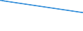 KN 39119092 /Exporte /Einheit = Preise (Euro/Tonne) /Partnerland: Ukraine /Meldeland: Eur27_2020 /39119092:Copolymere, Hydriert, aus Vinyltoluol und Alfa-methylstyrol,und Copolymer aus P-kresol und Divinylbenzol, in Form Einer Lösung in N,n-dimethylacetamid, mit Einem Gehalt an Polymer von 50 ght Oder Mehr, Durch Chemische Synthese Hergestellt, in Primärformen