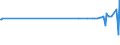 KN 39119092 /Exporte /Einheit = Preise (Euro/Tonne) /Partnerland: Kroatien /Meldeland: Eur27_2020 /39119092:Copolymere, Hydriert, aus Vinyltoluol und Alfa-methylstyrol,und Copolymer aus P-kresol und Divinylbenzol, in Form Einer Lösung in N,n-dimethylacetamid, mit Einem Gehalt an Polymer von 50 ght Oder Mehr, Durch Chemische Synthese Hergestellt, in Primärformen