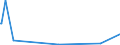 KN 39119092 /Exporte /Einheit = Preise (Euro/Tonne) /Partnerland: Marokko /Meldeland: Eur27_2020 /39119092:Copolymere, Hydriert, aus Vinyltoluol und Alfa-methylstyrol,und Copolymer aus P-kresol und Divinylbenzol, in Form Einer Lösung in N,n-dimethylacetamid, mit Einem Gehalt an Polymer von 50 ght Oder Mehr, Durch Chemische Synthese Hergestellt, in Primärformen