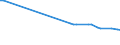 KN 39119092 /Exporte /Einheit = Preise (Euro/Tonne) /Partnerland: Elfenbeink. /Meldeland: Europäische Union /39119092:Copolymere, Hydriert, aus Vinyltoluol und Alfa-methylstyrol,und Copolymer aus P-kresol und Divinylbenzol, in Form Einer Lösung in N,n-dimethylacetamid, mit Einem Gehalt an Polymer von 50 ght Oder Mehr, Durch Chemische Synthese Hergestellt, in Primärformen