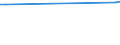 KN 39119092 /Exporte /Einheit = Preise (Euro/Tonne) /Partnerland: Ghana /Meldeland: Europäische Union /39119092:Copolymere, Hydriert, aus Vinyltoluol und Alfa-methylstyrol,und Copolymer aus P-kresol und Divinylbenzol, in Form Einer Lösung in N,n-dimethylacetamid, mit Einem Gehalt an Polymer von 50 ght Oder Mehr, Durch Chemische Synthese Hergestellt, in Primärformen