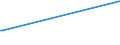 KN 39119092 /Exporte /Einheit = Preise (Euro/Tonne) /Partnerland: Nigeria /Meldeland: Eur27_2020 /39119092:Copolymere, Hydriert, aus Vinyltoluol und Alfa-methylstyrol,und Copolymer aus P-kresol und Divinylbenzol, in Form Einer Lösung in N,n-dimethylacetamid, mit Einem Gehalt an Polymer von 50 ght Oder Mehr, Durch Chemische Synthese Hergestellt, in Primärformen