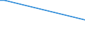KN 39119092 /Exporte /Einheit = Preise (Euro/Tonne) /Partnerland: Angola /Meldeland: Eur27 /39119092:Copolymere, Hydriert, aus Vinyltoluol und Alfa-methylstyrol,und Copolymer aus P-kresol und Divinylbenzol, in Form Einer Lösung in N,n-dimethylacetamid, mit Einem Gehalt an Polymer von 50 ght Oder Mehr, Durch Chemische Synthese Hergestellt, in Primärformen