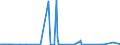 KN 39119092 /Exporte /Einheit = Preise (Euro/Tonne) /Partnerland: Usa /Meldeland: Eur27_2020 /39119092:Copolymere, Hydriert, aus Vinyltoluol und Alfa-methylstyrol,und Copolymer aus P-kresol und Divinylbenzol, in Form Einer Lösung in N,n-dimethylacetamid, mit Einem Gehalt an Polymer von 50 ght Oder Mehr, Durch Chemische Synthese Hergestellt, in Primärformen