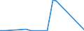 KN 39119092 /Exporte /Einheit = Preise (Euro/Tonne) /Partnerland: Brasilien /Meldeland: Eur27_2020 /39119092:Copolymere, Hydriert, aus Vinyltoluol und Alfa-methylstyrol,und Copolymer aus P-kresol und Divinylbenzol, in Form Einer Lösung in N,n-dimethylacetamid, mit Einem Gehalt an Polymer von 50 ght Oder Mehr, Durch Chemische Synthese Hergestellt, in Primärformen