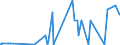 KN 39119092 /Exporte /Einheit = Preise (Euro/Tonne) /Partnerland: Indien /Meldeland: Eur27_2020 /39119092:Copolymere, Hydriert, aus Vinyltoluol und Alfa-methylstyrol,und Copolymer aus P-kresol und Divinylbenzol, in Form Einer Lösung in N,n-dimethylacetamid, mit Einem Gehalt an Polymer von 50 ght Oder Mehr, Durch Chemische Synthese Hergestellt, in Primärformen