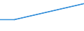 KN 39119092 /Exporte /Einheit = Preise (Euro/Tonne) /Partnerland: Bangladesh /Meldeland: Europäische Union /39119092:Copolymere, Hydriert, aus Vinyltoluol und Alfa-methylstyrol,und Copolymer aus P-kresol und Divinylbenzol, in Form Einer Lösung in N,n-dimethylacetamid, mit Einem Gehalt an Polymer von 50 ght Oder Mehr, Durch Chemische Synthese Hergestellt, in Primärformen