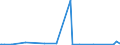 KN 39119092 /Exporte /Einheit = Preise (Euro/Tonne) /Partnerland: China /Meldeland: Eur27_2020 /39119092:Copolymere, Hydriert, aus Vinyltoluol und Alfa-methylstyrol,und Copolymer aus P-kresol und Divinylbenzol, in Form Einer Lösung in N,n-dimethylacetamid, mit Einem Gehalt an Polymer von 50 ght Oder Mehr, Durch Chemische Synthese Hergestellt, in Primärformen
