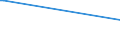 KN 39119092 /Exporte /Einheit = Preise (Euro/Tonne) /Partnerland: Suedkorea /Meldeland: Eur27_2020 /39119092:Copolymere, Hydriert, aus Vinyltoluol und Alfa-methylstyrol,und Copolymer aus P-kresol und Divinylbenzol, in Form Einer Lösung in N,n-dimethylacetamid, mit Einem Gehalt an Polymer von 50 ght Oder Mehr, Durch Chemische Synthese Hergestellt, in Primärformen
