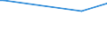 KN 39119092 /Exporte /Einheit = Preise (Euro/Tonne) /Partnerland: Japan /Meldeland: Eur27_2020 /39119092:Copolymere, Hydriert, aus Vinyltoluol und Alfa-methylstyrol,und Copolymer aus P-kresol und Divinylbenzol, in Form Einer Lösung in N,n-dimethylacetamid, mit Einem Gehalt an Polymer von 50 ght Oder Mehr, Durch Chemische Synthese Hergestellt, in Primärformen