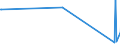 KN 39119092 /Exporte /Einheit = Preise (Euro/Tonne) /Partnerland: Hongkong /Meldeland: Europäische Union /39119092:Copolymere, Hydriert, aus Vinyltoluol und Alfa-methylstyrol,und Copolymer aus P-kresol und Divinylbenzol, in Form Einer Lösung in N,n-dimethylacetamid, mit Einem Gehalt an Polymer von 50 ght Oder Mehr, Durch Chemische Synthese Hergestellt, in Primärformen