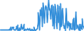 KN 39119092 /Exporte /Einheit = Preise (Euro/Tonne) /Partnerland: Intra-eur /Meldeland: Eur27_2020 /39119092:Copolymere, Hydriert, aus Vinyltoluol und Alfa-methylstyrol,und Copolymer aus P-kresol und Divinylbenzol, in Form Einer Lösung in N,n-dimethylacetamid, mit Einem Gehalt an Polymer von 50 ght Oder Mehr, Durch Chemische Synthese Hergestellt, in Primärformen