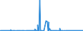 KN 39119092 /Exporte /Einheit = Preise (Euro/Tonne) /Partnerland: Extra-eur /Meldeland: Eur27_2020 /39119092:Copolymere, Hydriert, aus Vinyltoluol und Alfa-methylstyrol,und Copolymer aus P-kresol und Divinylbenzol, in Form Einer Lösung in N,n-dimethylacetamid, mit Einem Gehalt an Polymer von 50 ght Oder Mehr, Durch Chemische Synthese Hergestellt, in Primärformen