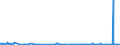 KN 39119092 /Exporte /Einheit = Mengen in Tonnen /Partnerland: Frankreich /Meldeland: Eur27_2020 /39119092:Copolymere, Hydriert, aus Vinyltoluol und Alfa-methylstyrol,und Copolymer aus P-kresol und Divinylbenzol, in Form Einer Lösung in N,n-dimethylacetamid, mit Einem Gehalt an Polymer von 50 ght Oder Mehr, Durch Chemische Synthese Hergestellt, in Primärformen
