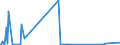 KN 39119092 /Exporte /Einheit = Mengen in Tonnen /Partnerland: Niederlande /Meldeland: Eur27_2020 /39119092:Copolymere, Hydriert, aus Vinyltoluol und Alfa-methylstyrol,und Copolymer aus P-kresol und Divinylbenzol, in Form Einer Lösung in N,n-dimethylacetamid, mit Einem Gehalt an Polymer von 50 ght Oder Mehr, Durch Chemische Synthese Hergestellt, in Primärformen