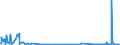 KN 39119092 /Exporte /Einheit = Mengen in Tonnen /Partnerland: Deutschland /Meldeland: Eur27_2020 /39119092:Copolymere, Hydriert, aus Vinyltoluol und Alfa-methylstyrol,und Copolymer aus P-kresol und Divinylbenzol, in Form Einer Lösung in N,n-dimethylacetamid, mit Einem Gehalt an Polymer von 50 ght Oder Mehr, Durch Chemische Synthese Hergestellt, in Primärformen