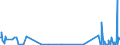 KN 39119092 /Exporte /Einheit = Mengen in Tonnen /Partnerland: Italien /Meldeland: Eur27_2020 /39119092:Copolymere, Hydriert, aus Vinyltoluol und Alfa-methylstyrol,und Copolymer aus P-kresol und Divinylbenzol, in Form Einer Lösung in N,n-dimethylacetamid, mit Einem Gehalt an Polymer von 50 ght Oder Mehr, Durch Chemische Synthese Hergestellt, in Primärformen