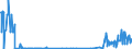 KN 39119092 /Exporte /Einheit = Mengen in Tonnen /Partnerland: Ver.koenigreich /Meldeland: Eur27_2020 /39119092:Copolymere, Hydriert, aus Vinyltoluol und Alfa-methylstyrol,und Copolymer aus P-kresol und Divinylbenzol, in Form Einer Lösung in N,n-dimethylacetamid, mit Einem Gehalt an Polymer von 50 ght Oder Mehr, Durch Chemische Synthese Hergestellt, in Primärformen