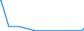 KN 39119092 /Exporte /Einheit = Mengen in Tonnen /Partnerland: Irland /Meldeland: Eur27_2020 /39119092:Copolymere, Hydriert, aus Vinyltoluol und Alfa-methylstyrol,und Copolymer aus P-kresol und Divinylbenzol, in Form Einer Lösung in N,n-dimethylacetamid, mit Einem Gehalt an Polymer von 50 ght Oder Mehr, Durch Chemische Synthese Hergestellt, in Primärformen