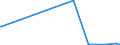 KN 39119092 /Exporte /Einheit = Mengen in Tonnen /Partnerland: Daenemark /Meldeland: Eur27_2020 /39119092:Copolymere, Hydriert, aus Vinyltoluol und Alfa-methylstyrol,und Copolymer aus P-kresol und Divinylbenzol, in Form Einer Lösung in N,n-dimethylacetamid, mit Einem Gehalt an Polymer von 50 ght Oder Mehr, Durch Chemische Synthese Hergestellt, in Primärformen