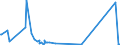 KN 39119092 /Exporte /Einheit = Mengen in Tonnen /Partnerland: Griechenland /Meldeland: Eur27_2020 /39119092:Copolymere, Hydriert, aus Vinyltoluol und Alfa-methylstyrol,und Copolymer aus P-kresol und Divinylbenzol, in Form Einer Lösung in N,n-dimethylacetamid, mit Einem Gehalt an Polymer von 50 ght Oder Mehr, Durch Chemische Synthese Hergestellt, in Primärformen