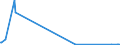KN 39119092 /Exporte /Einheit = Mengen in Tonnen /Partnerland: Portugal /Meldeland: Eur27_2020 /39119092:Copolymere, Hydriert, aus Vinyltoluol und Alfa-methylstyrol,und Copolymer aus P-kresol und Divinylbenzol, in Form Einer Lösung in N,n-dimethylacetamid, mit Einem Gehalt an Polymer von 50 ght Oder Mehr, Durch Chemische Synthese Hergestellt, in Primärformen