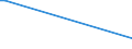 KN 39119092 /Exporte /Einheit = Mengen in Tonnen /Partnerland: Island /Meldeland: Eur27 /39119092:Copolymere, Hydriert, aus Vinyltoluol und Alfa-methylstyrol,und Copolymer aus P-kresol und Divinylbenzol, in Form Einer Lösung in N,n-dimethylacetamid, mit Einem Gehalt an Polymer von 50 ght Oder Mehr, Durch Chemische Synthese Hergestellt, in Primärformen