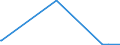 KN 39119092 /Exporte /Einheit = Mengen in Tonnen /Partnerland: Norwegen /Meldeland: Eur27_2020 /39119092:Copolymere, Hydriert, aus Vinyltoluol und Alfa-methylstyrol,und Copolymer aus P-kresol und Divinylbenzol, in Form Einer Lösung in N,n-dimethylacetamid, mit Einem Gehalt an Polymer von 50 ght Oder Mehr, Durch Chemische Synthese Hergestellt, in Primärformen