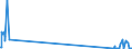 KN 39119092 /Exporte /Einheit = Mengen in Tonnen /Partnerland: Schweden /Meldeland: Eur27_2020 /39119092:Copolymere, Hydriert, aus Vinyltoluol und Alfa-methylstyrol,und Copolymer aus P-kresol und Divinylbenzol, in Form Einer Lösung in N,n-dimethylacetamid, mit Einem Gehalt an Polymer von 50 ght Oder Mehr, Durch Chemische Synthese Hergestellt, in Primärformen