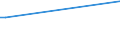 KN 39119093 /Exporte /Einheit = Preise (Euro/Tonne) /Partnerland: Schweiz /Meldeland: Europäische Union /39119093:Copolymere, Hydriert, aus Vinyltoluol und Alfa-methylstyrol, Durch Chemische Synthese Hergestellt, in Prim„rformen