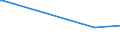 KN 39119093 /Exporte /Einheit = Preise (Euro/Tonne) /Partnerland: Tuerkei /Meldeland: Europäische Union /39119093:Copolymere, Hydriert, aus Vinyltoluol und Alfa-methylstyrol, Durch Chemische Synthese Hergestellt, in Prim„rformen